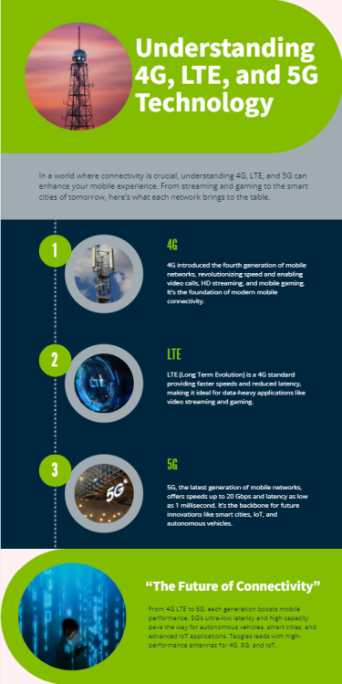 Key Differences in Cellular Technology decorative image