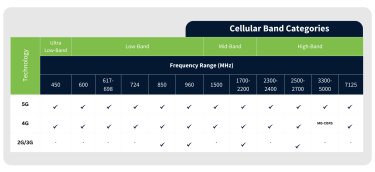 Cellular Band Categories decorative image