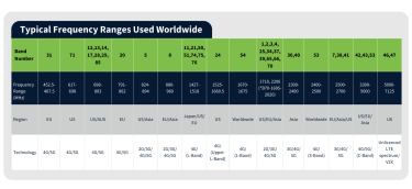 Frequency Range uses decorative image