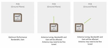 GNSS Antenna Integration