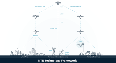 Advancements in Satellite Communication