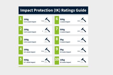 Impact Protection Rating table
