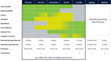 Module-Blog-Table