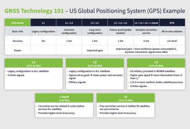 GNSS Evolution Graphic