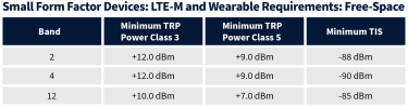 Small form factor devices table