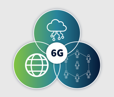 Visual showing use cases for Day 1 of 6G