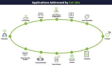 Cat1bis applications visualised