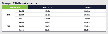 Cat1bis Table showing Freq Bands