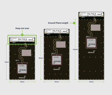 Understanding Ground Planes for Cellular and GNSS Devices
