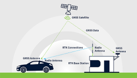 Attention to Detail: Leveraging Real-Time Kinematic (RTK) Technology to Maximize GNSS Precision