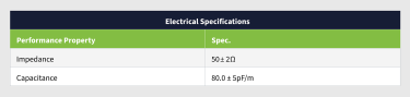 Table showing Cables Electrical Specifications