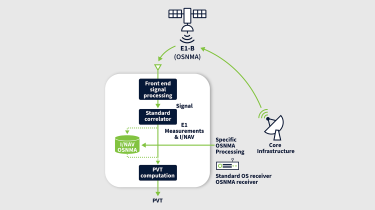 GNSS Spoofing Visual Overview