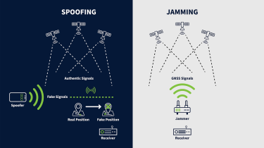 GNSS Spoofing Visual Image
