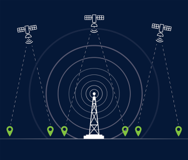 Reasons Your GNSS and Cellular Antenna Performance is Suffering